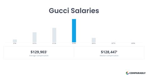 gucci glassdoor salary|gucci salary per hour.